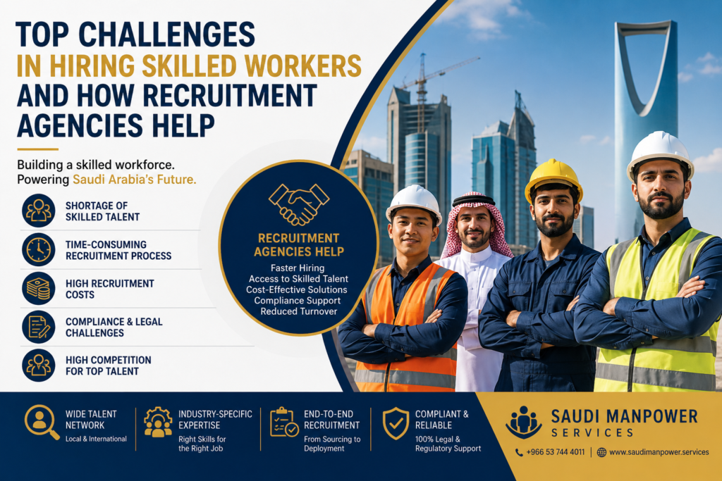 Top Challenges in Hiring Skilled Workers and How Recruitment Agencies Help in Saudi Arabia