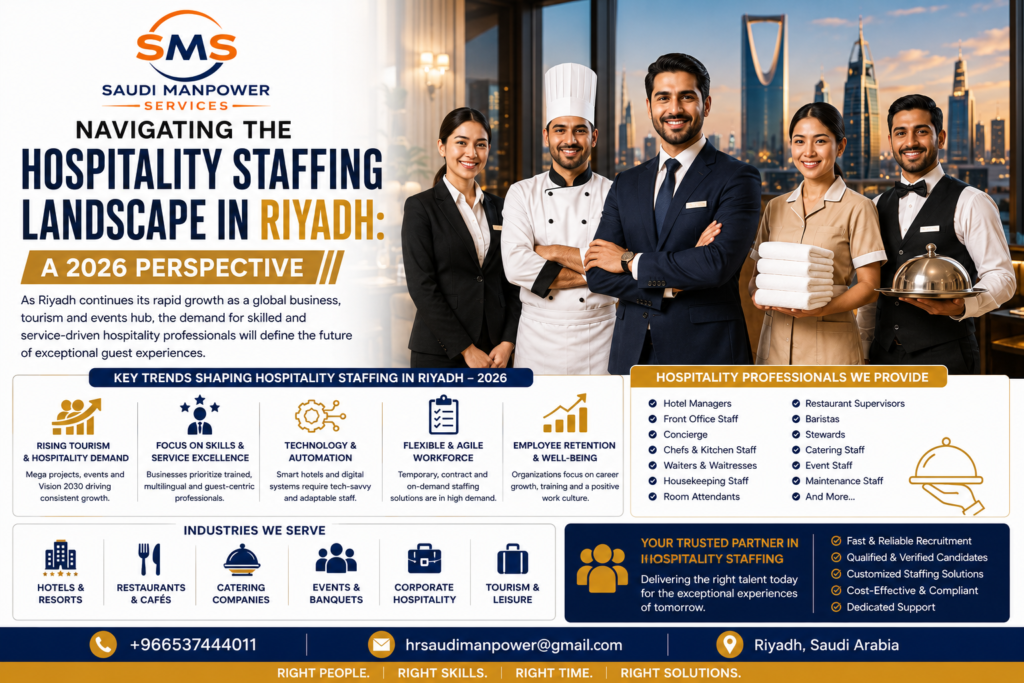 Navigating the Hospitality Staffing Landscape in Riyadh: A 2026 Perspective